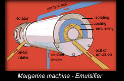 Margarine machine